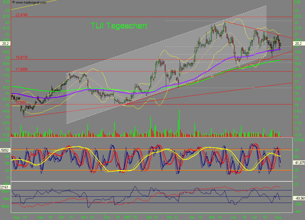 Dax-Einzelwertetrading KW 04 113403