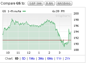 Dow-versteht das einer was da abgeht.?ich nicht. 113563
