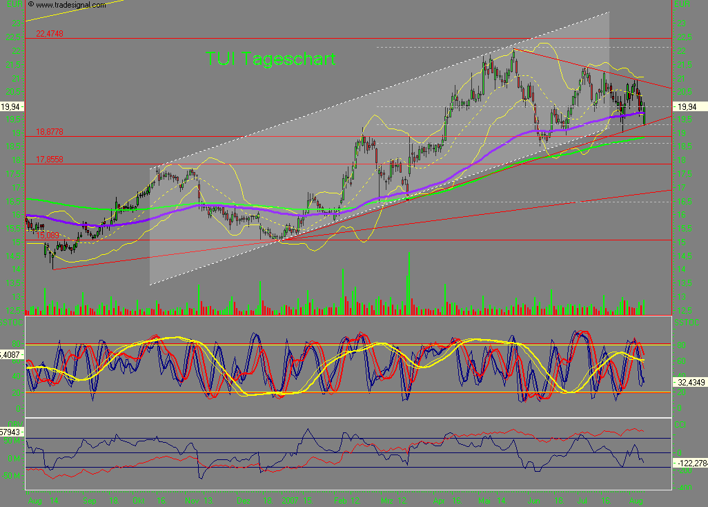 Dax-Einzelwertetrading KW 04 113722