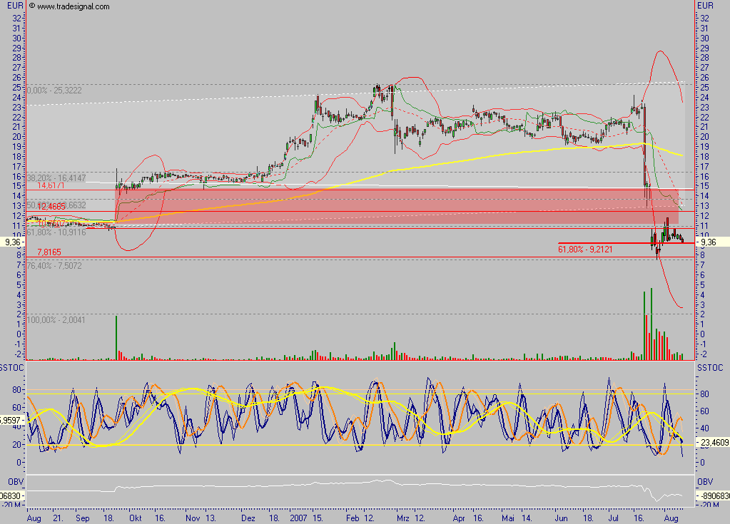 GPC auf dem Weg... 113908