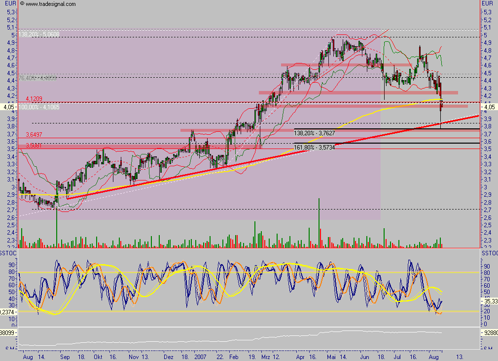 Deutsche IT-PERLE! 114186