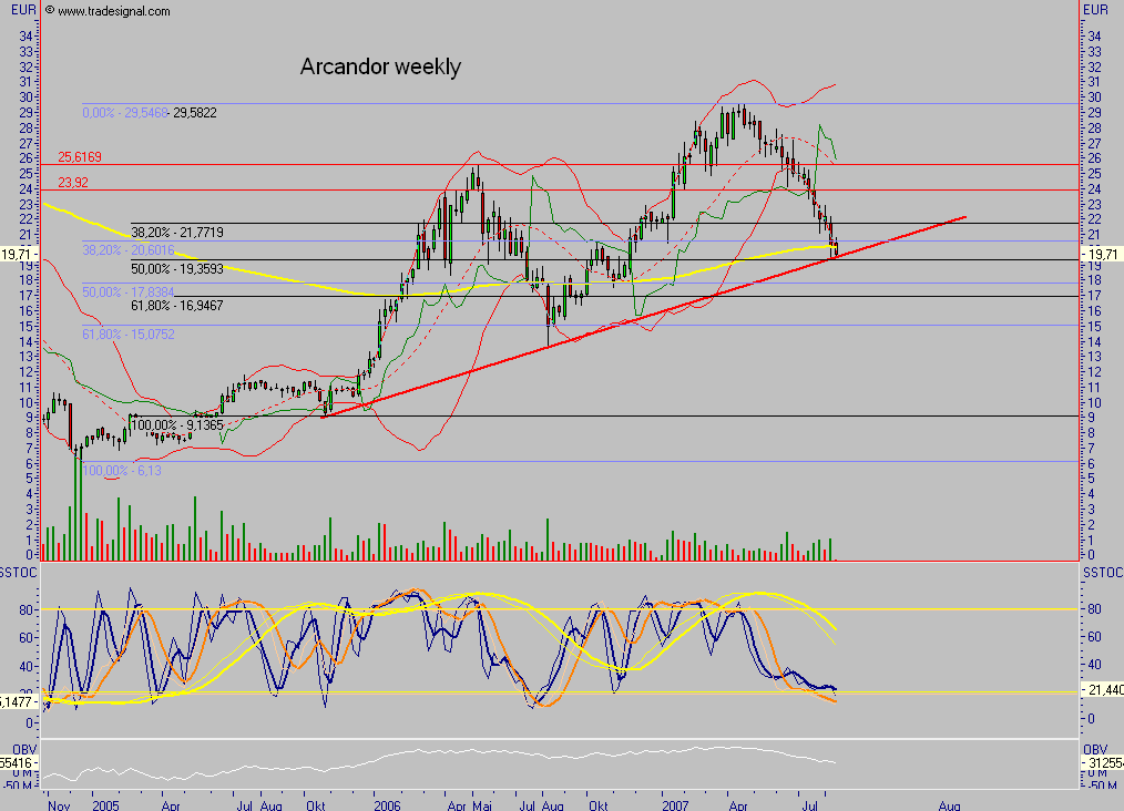 Dax-Einzelwertetrading KW 04 114207