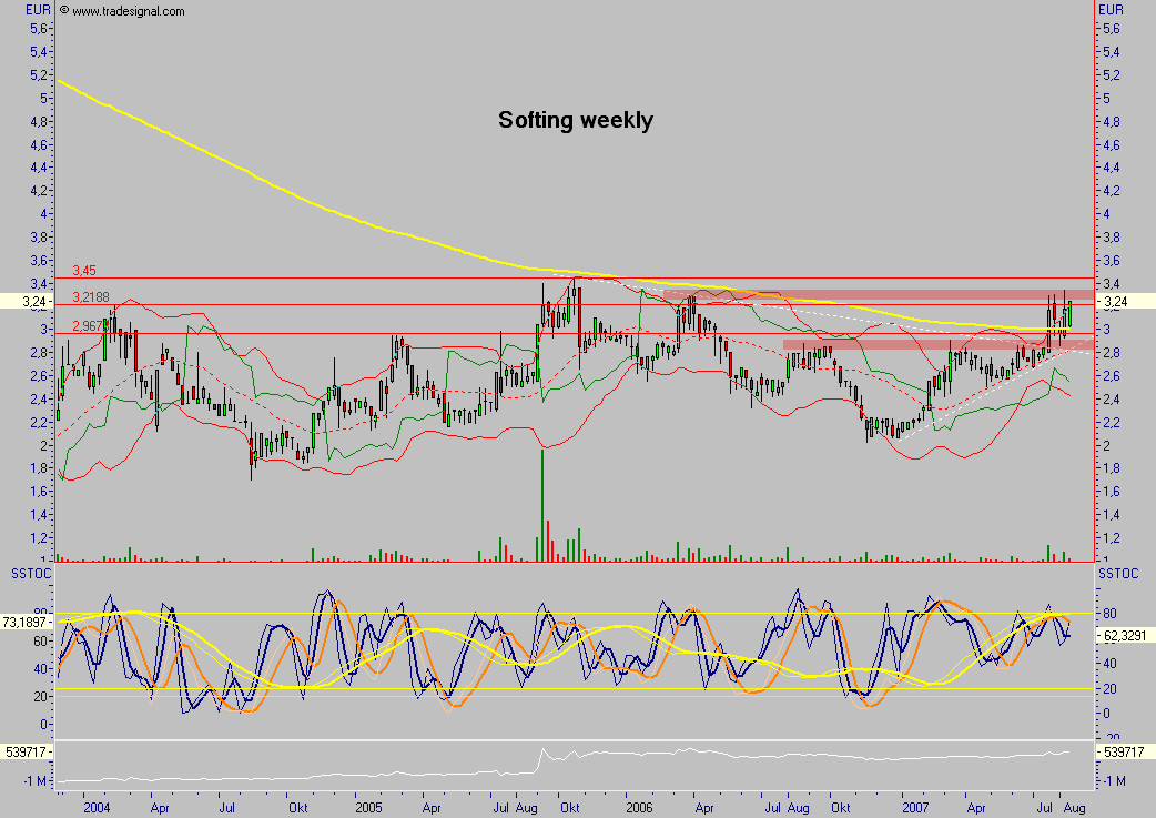Softing - Kauf nach Turnaround ! 114473