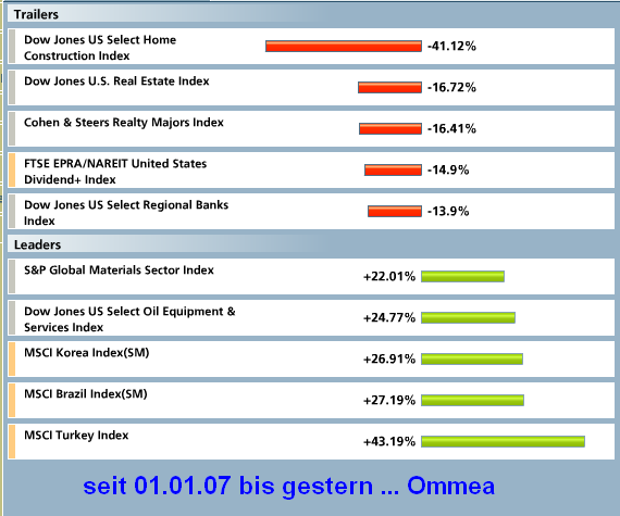 ▶ TTT-Team: Mittwoch, 15.08.2007 114533