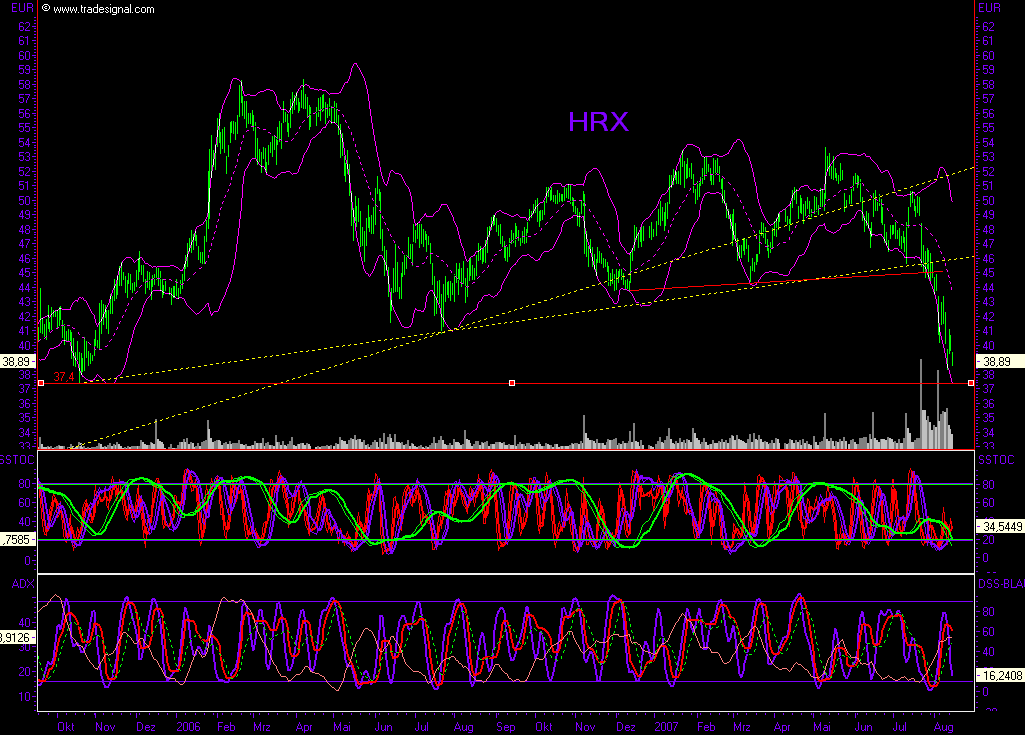 Dax-Einzelwertetrading KW 04 114633
