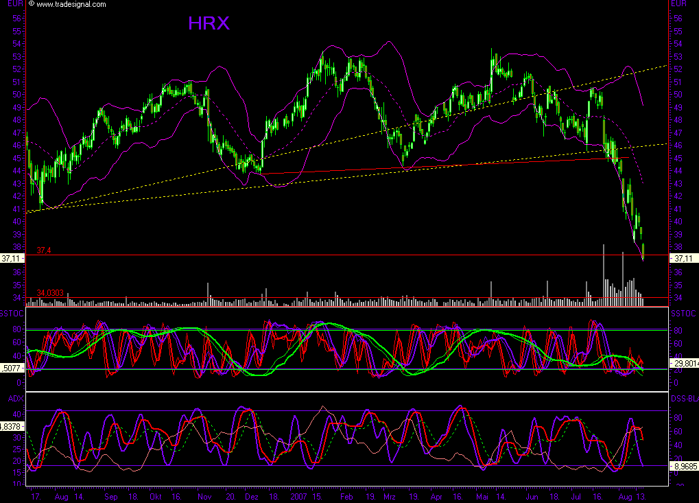 Dax-Einzelwertetrading KW 04 114756