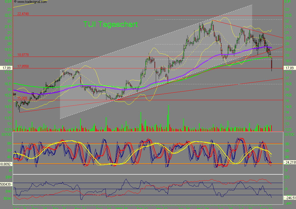 Dax-Einzelwertetrading KW 04 114816