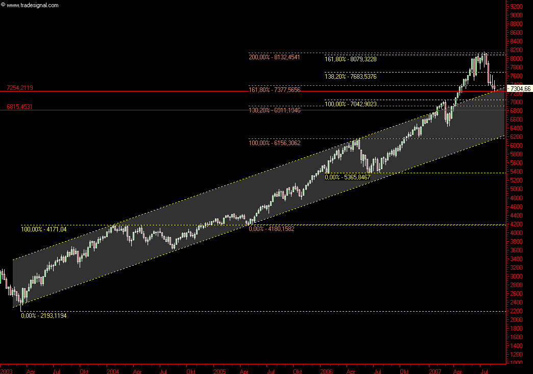 Dax-Einzelwertetrading KW 04 114835