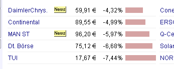 Dax-Einzelwertetrading KW 04 114886