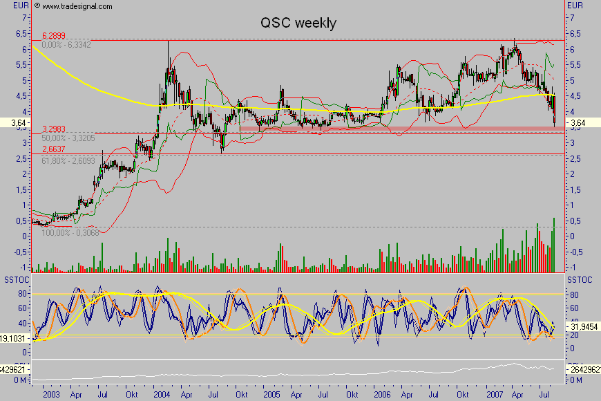 Chartcheck - QSC 115232