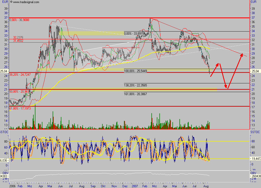 SIXT (723132/723133) - ewiges Wachstum? 115235