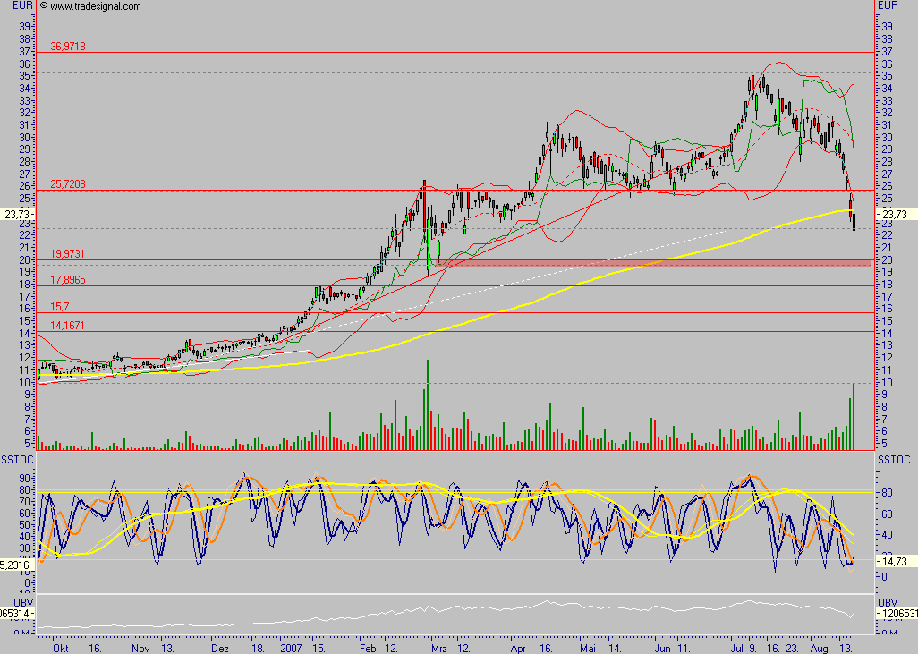 Windmaster Nordex 115236