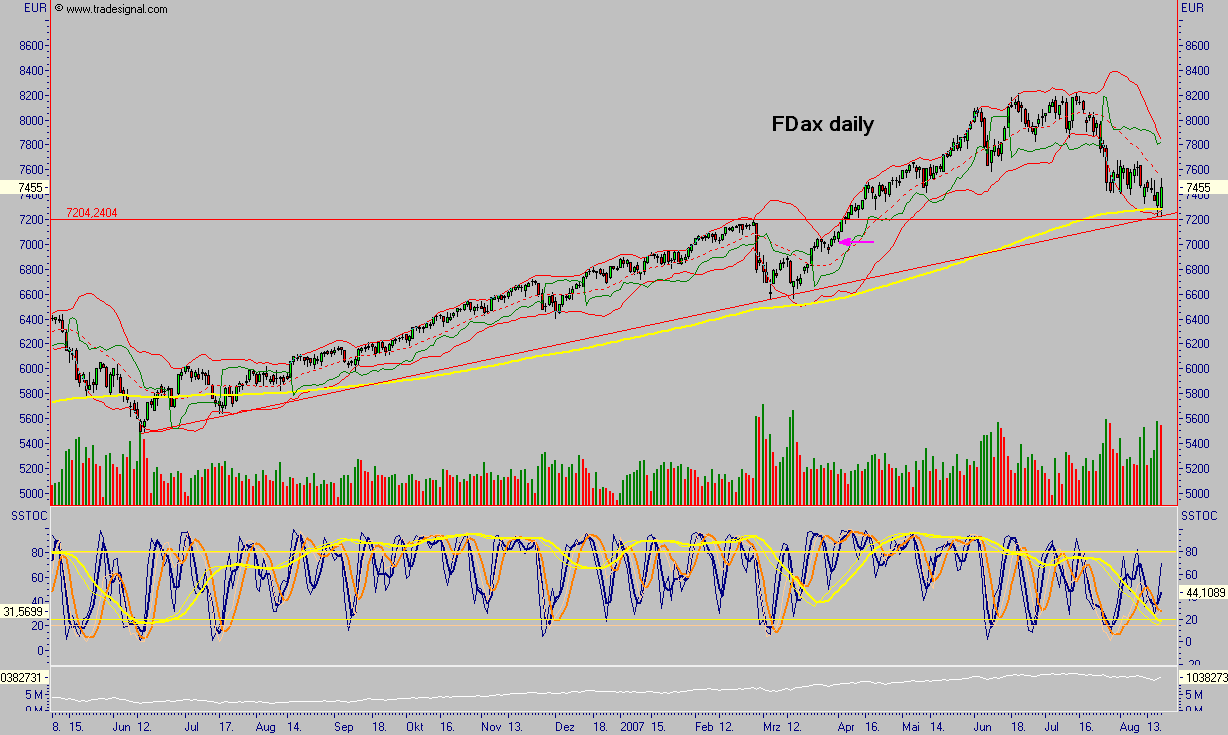 Dax-Einzelwertetrading KW 04 115261
