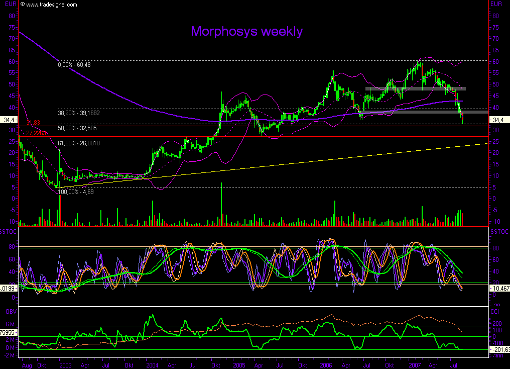 Dax-Einzelwertetrading KW 04 115309