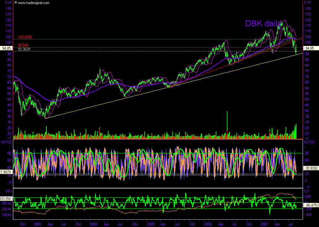 Dax-Einzelwertetrading KW 04 115339