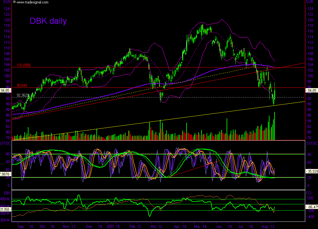 Dax-Einzelwertetrading KW 04 115340