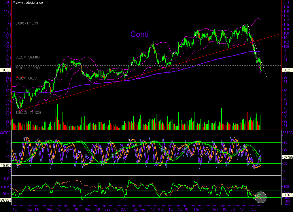 Dax-Einzelwertetrading KW 04 115342