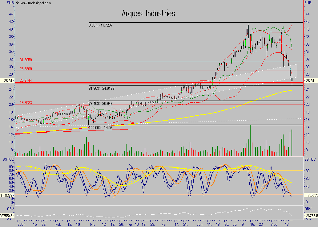 Arques 2006, wieder ein erfolgreiches Jahr 115473