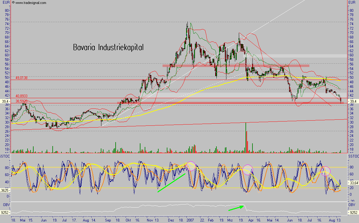 Bavaria Industriekapital 115471