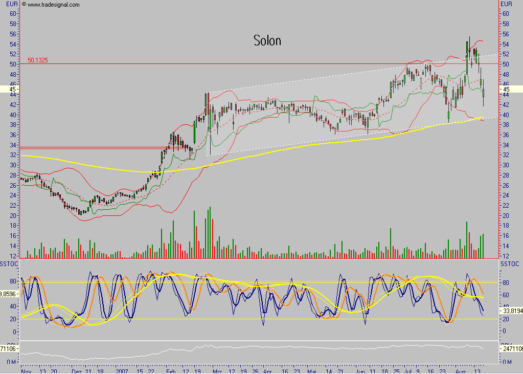 Solon - die deutsche Solar-Perle 115478