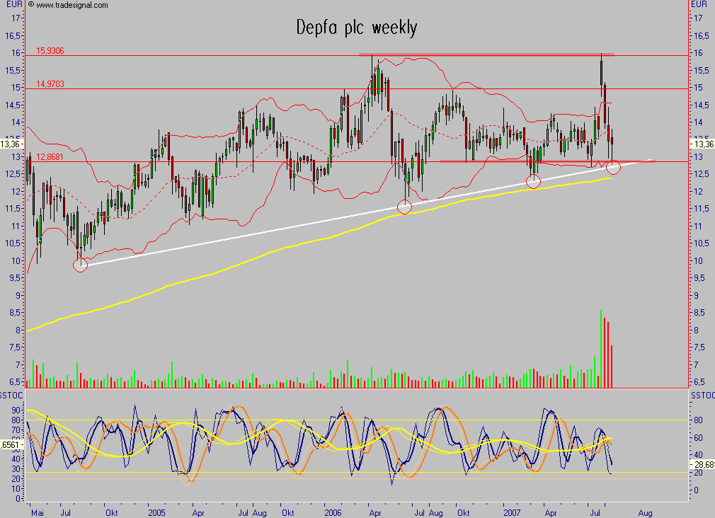 Dax-Einzelwertetrading KW 04 115480