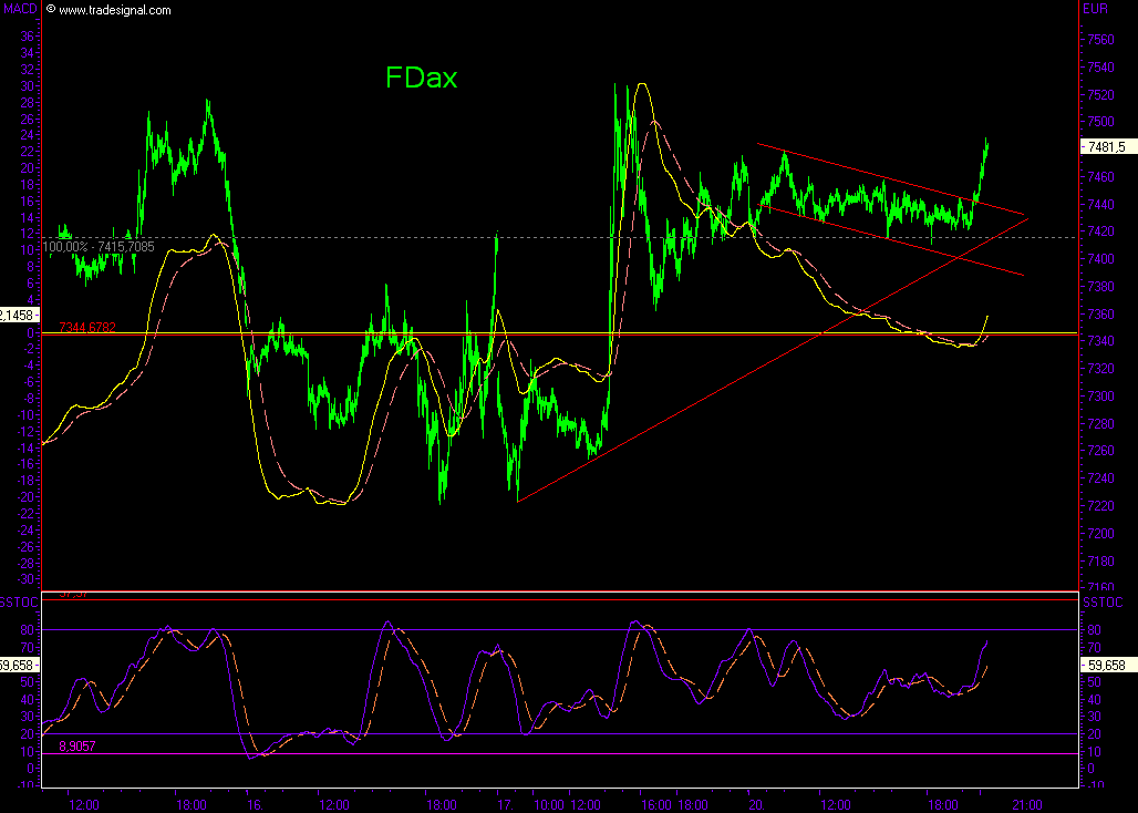 Das Bärengebrüll wird schon wieder lauter, 115712