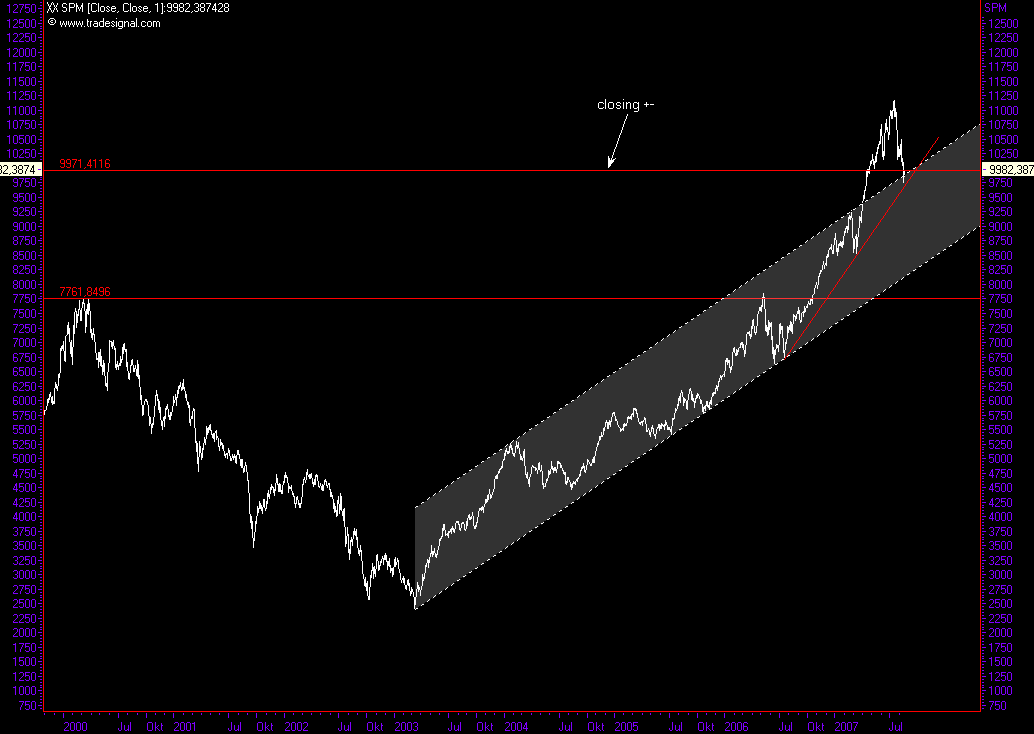Das Bärengebrüll wird schon wieder lauter, 115732