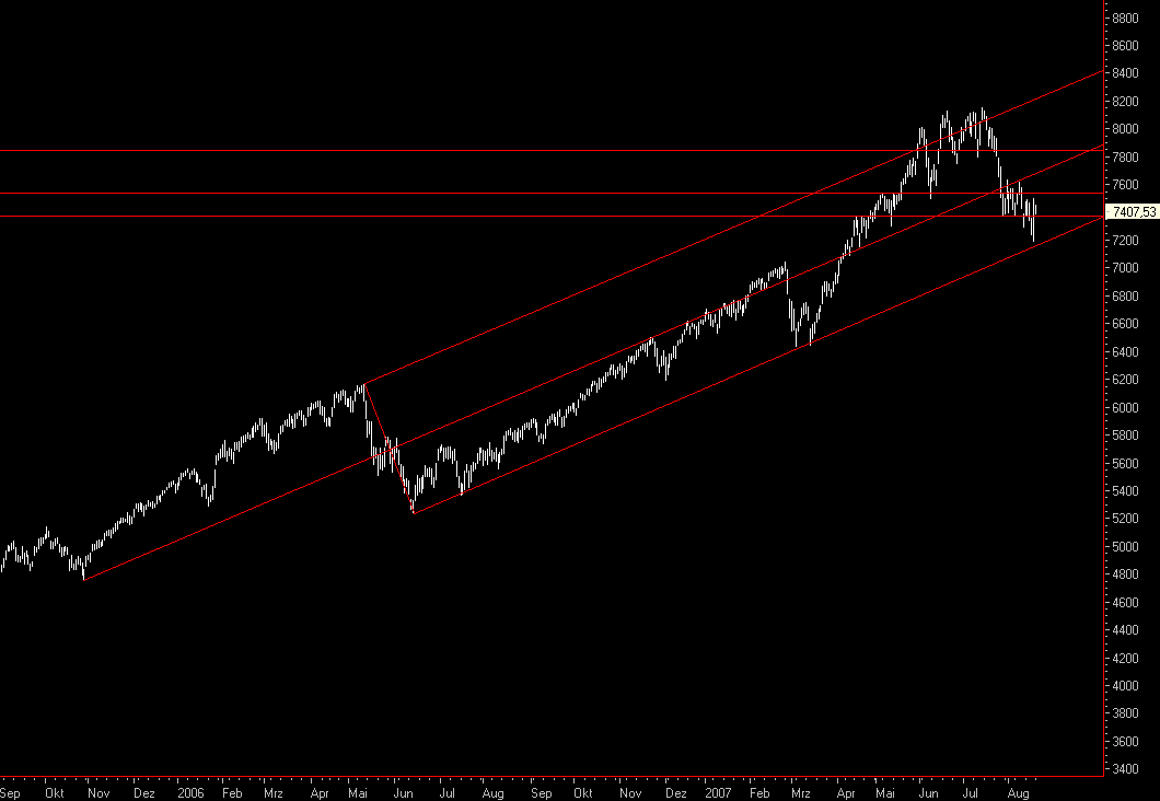 Das Bärengebrüll wird schon wieder lauter, 115730