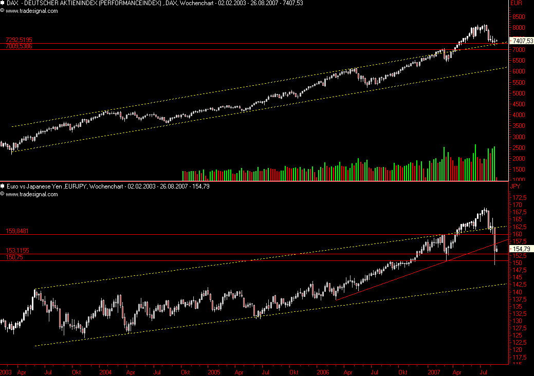Das Bärengebrüll wird schon wieder lauter, 115745