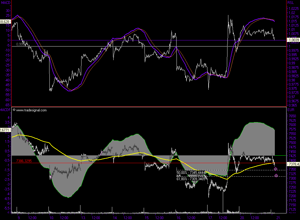 Das Bärengebrüll wird schon wieder lauter, 115784