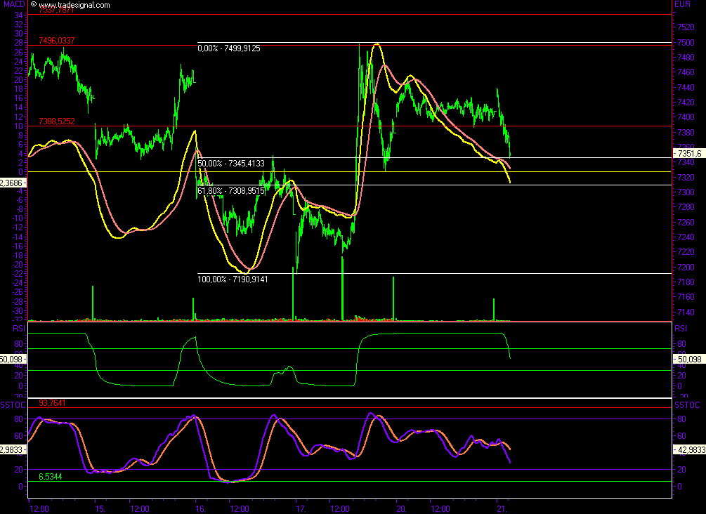 Das Bärengebrüll wird schon wieder lauter, 115792