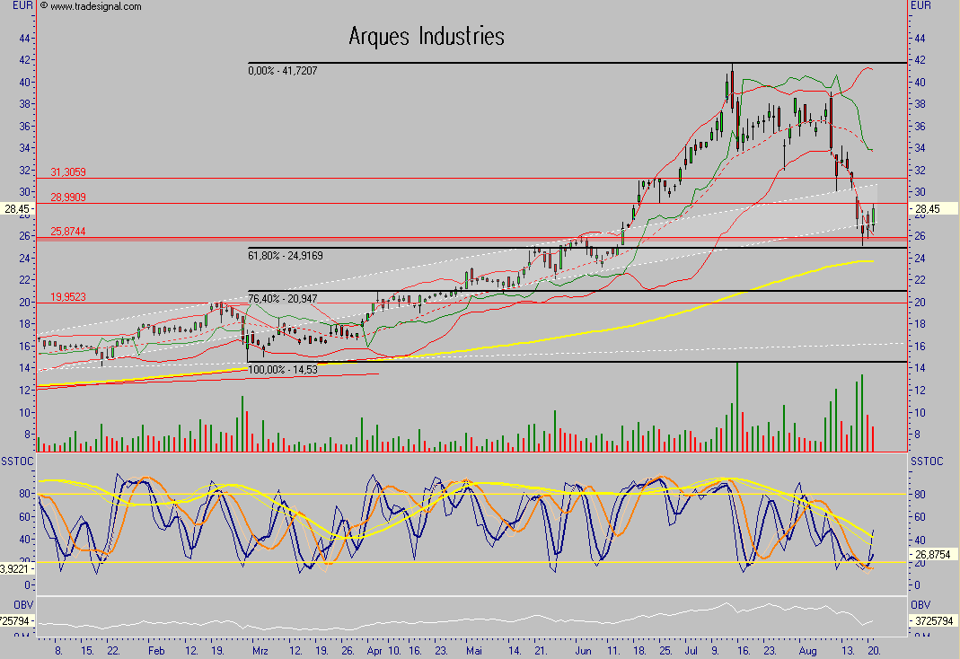 Arques 2006, wieder ein erfolgreiches Jahr 115918