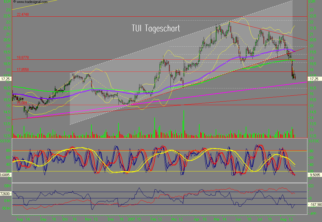 Dax-Einzelwertetrading KW 04 115950