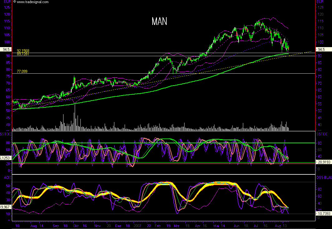 Dax-Einzelwertetrading KW 04 115951