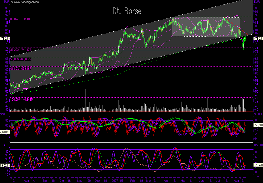 Dax-Einzelwertetrading KW 04 115952