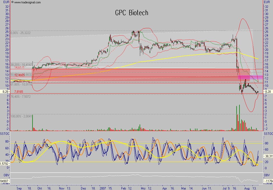 GPC auf dem Weg... 115953