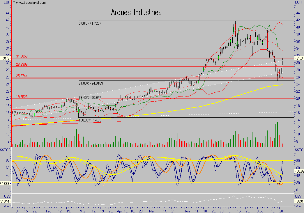 Arques 2006, wieder ein erfolgreiches Jahr 115995