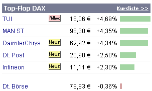 Dax-Einzelwertetrading KW 04 116057