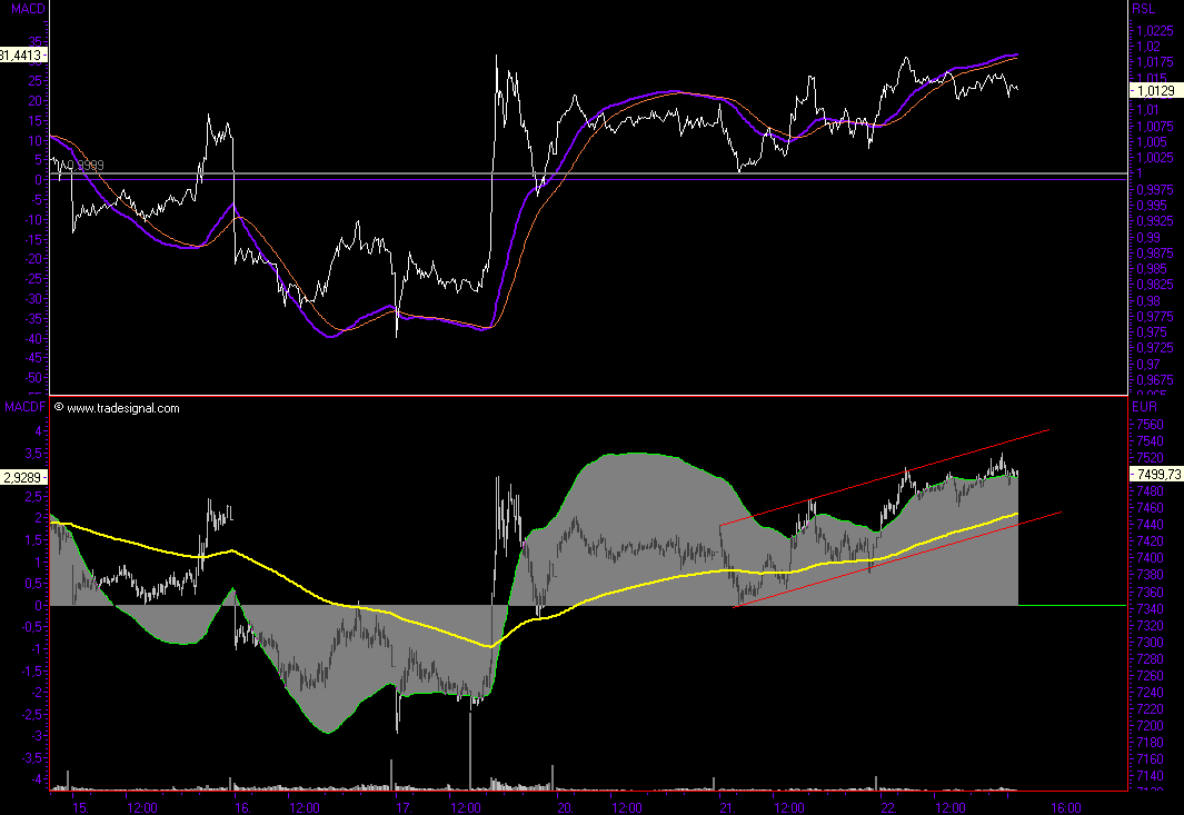 Das Bärengebrüll wird schon wieder lauter, 116060