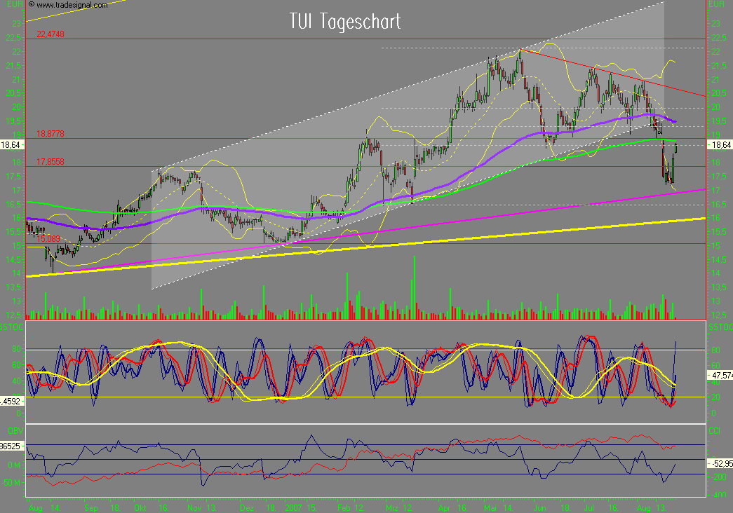 Dax-Einzelwertetrading KW 04 116186