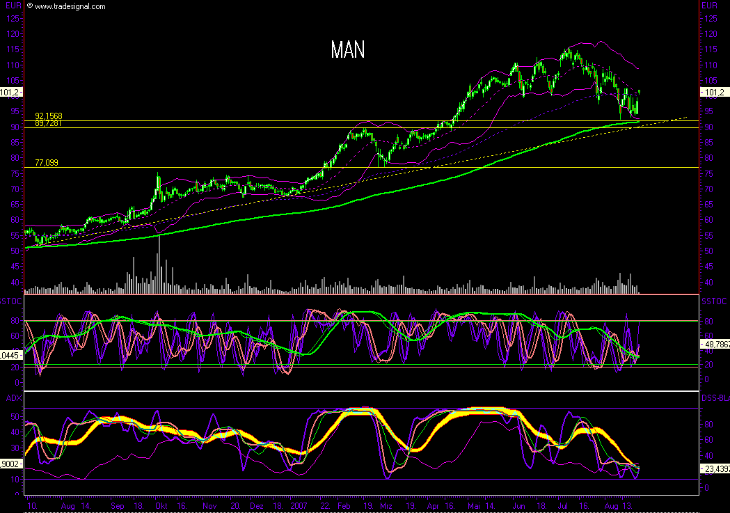 Dax-Einzelwertetrading KW 04 116187