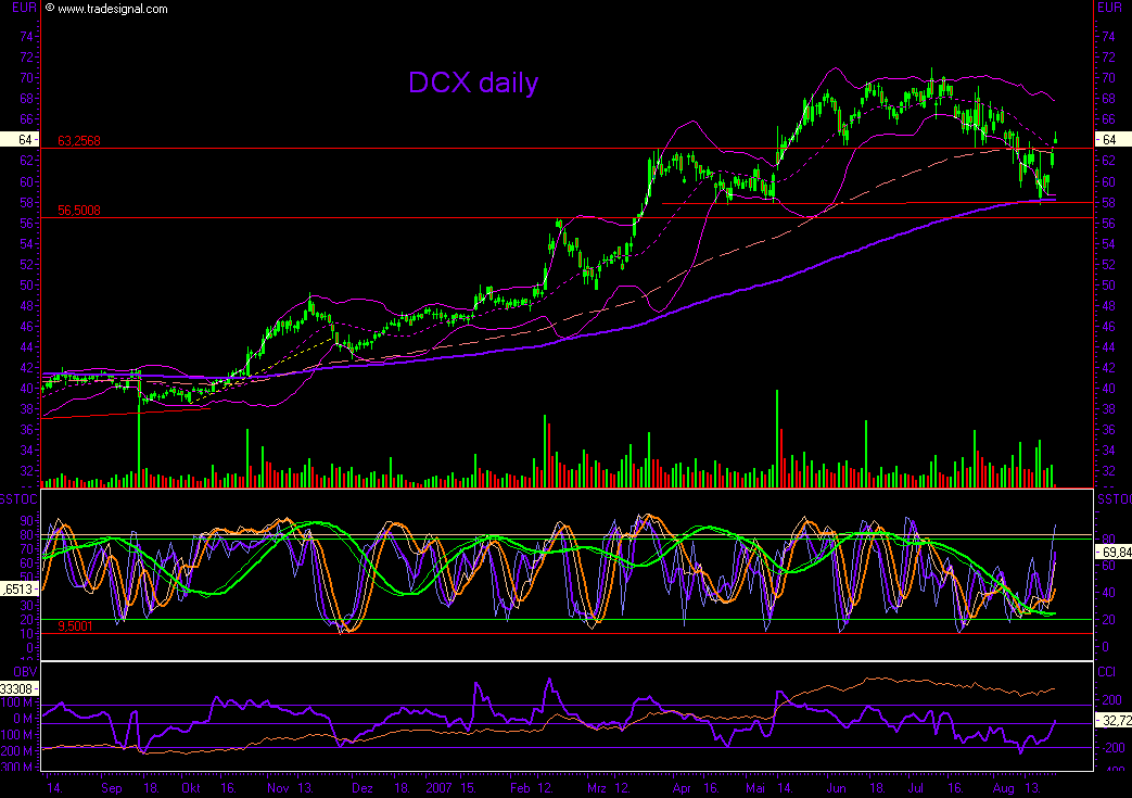 Dax-Einzelwertetrading KW 04 116188