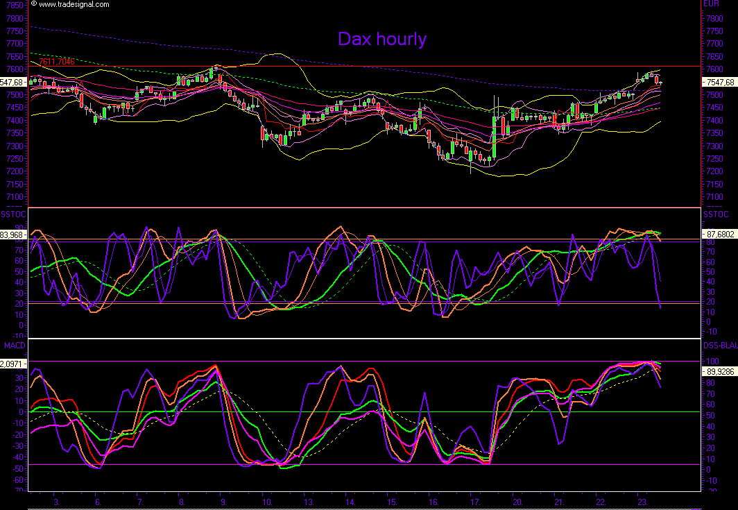 Das Bärengebrüll wird schon wieder lauter, 116230