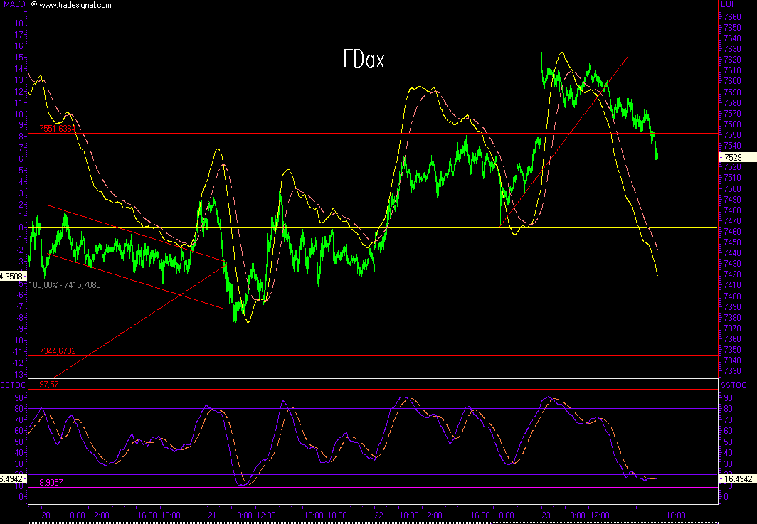 Das Bärengebrüll wird schon wieder lauter, 116259