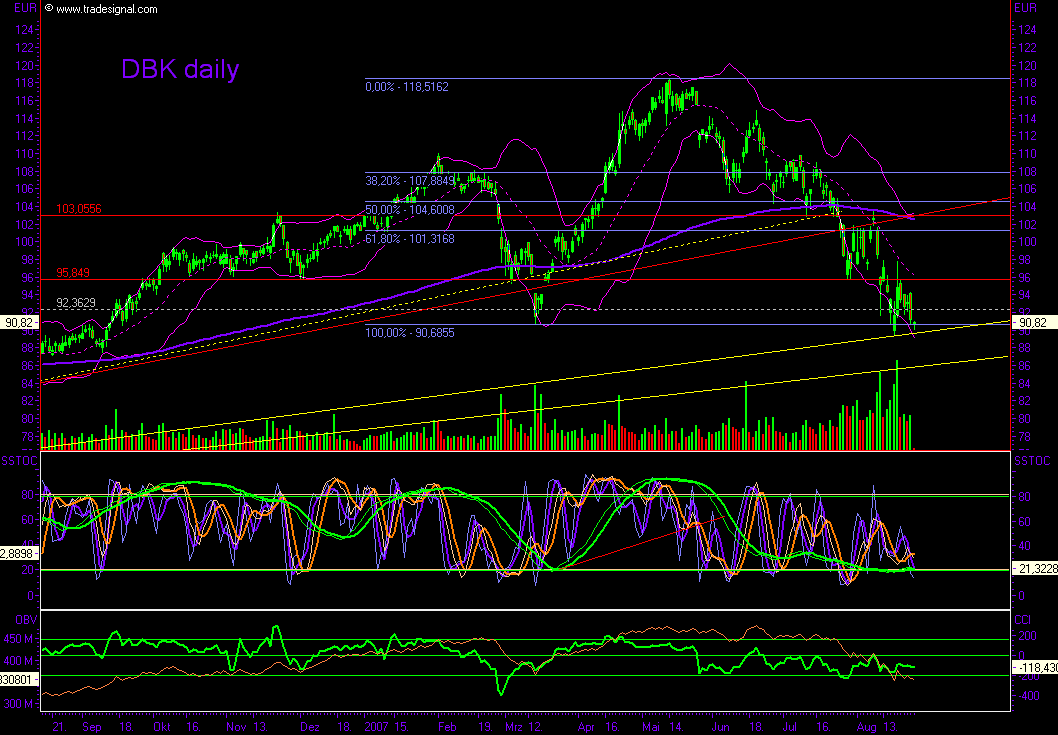 Dax-Einzelwertetrading KW 04 116356