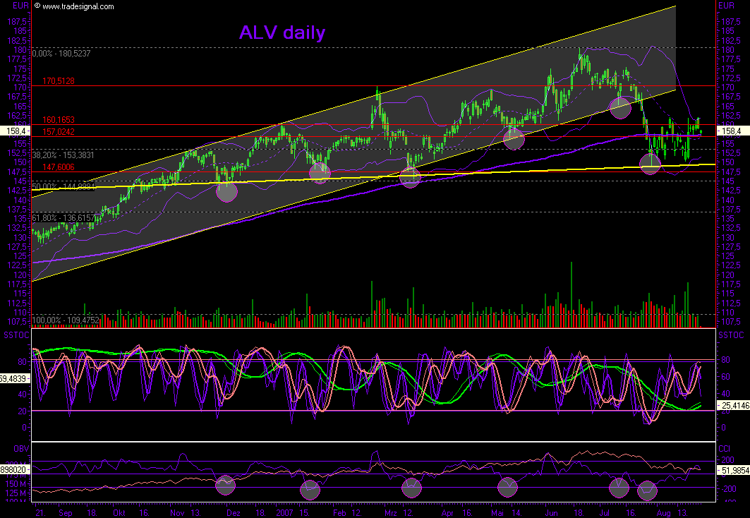 Dax-Einzelwertetrading KW 04 116358