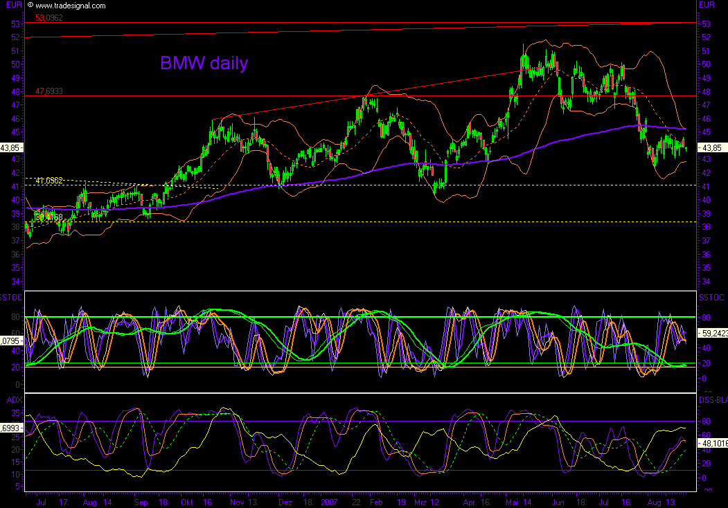 Dax-Einzelwertetrading KW 04 116360