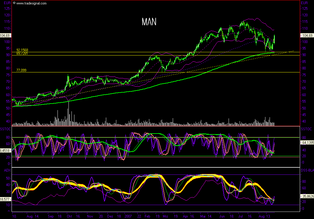 Dax-Einzelwertetrading KW 04 116420