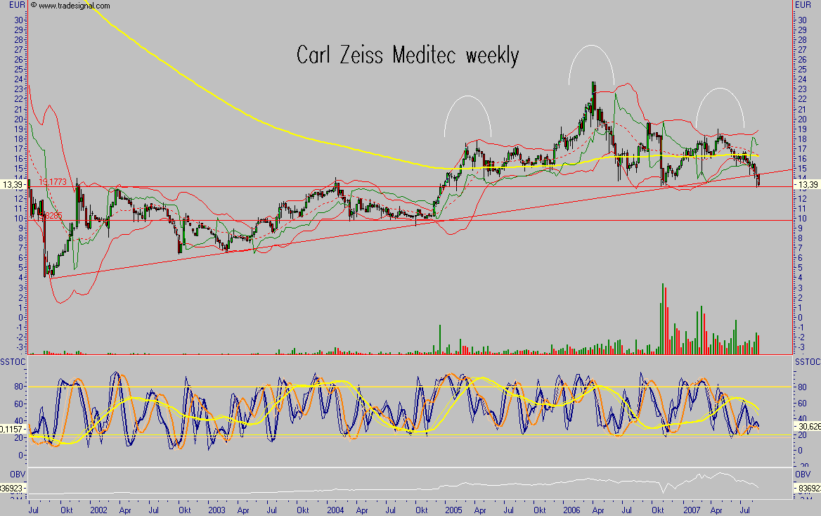 Dax-Einzelwertetrading KW 04 116481