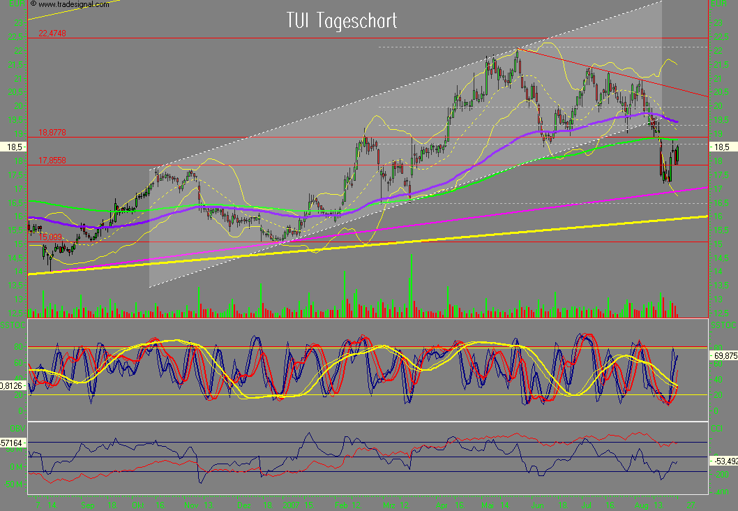 Dax-Einzelwertetrading KW 04 116790